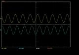 Sine wave signal graph