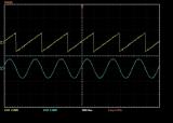 Triangular wave signal graph